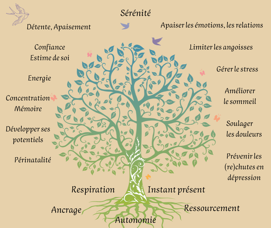 Quest Ce Que La Sophrologie Méthodes Et Séances 92 5331